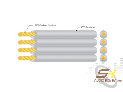 Dây loa Neotech NES-5008 / 1m