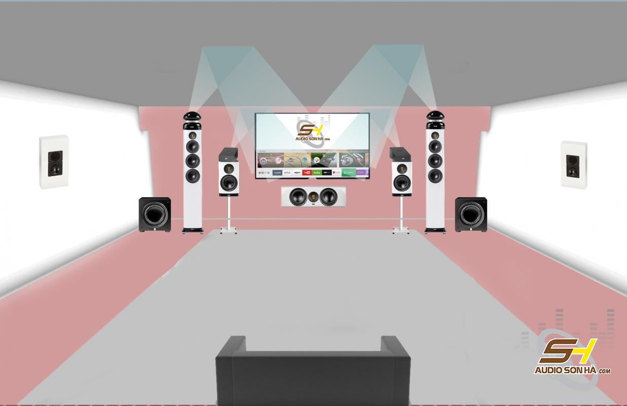 Hệ thống xem phim 7.2.2 Elac atmos kết hợp loa âm tường