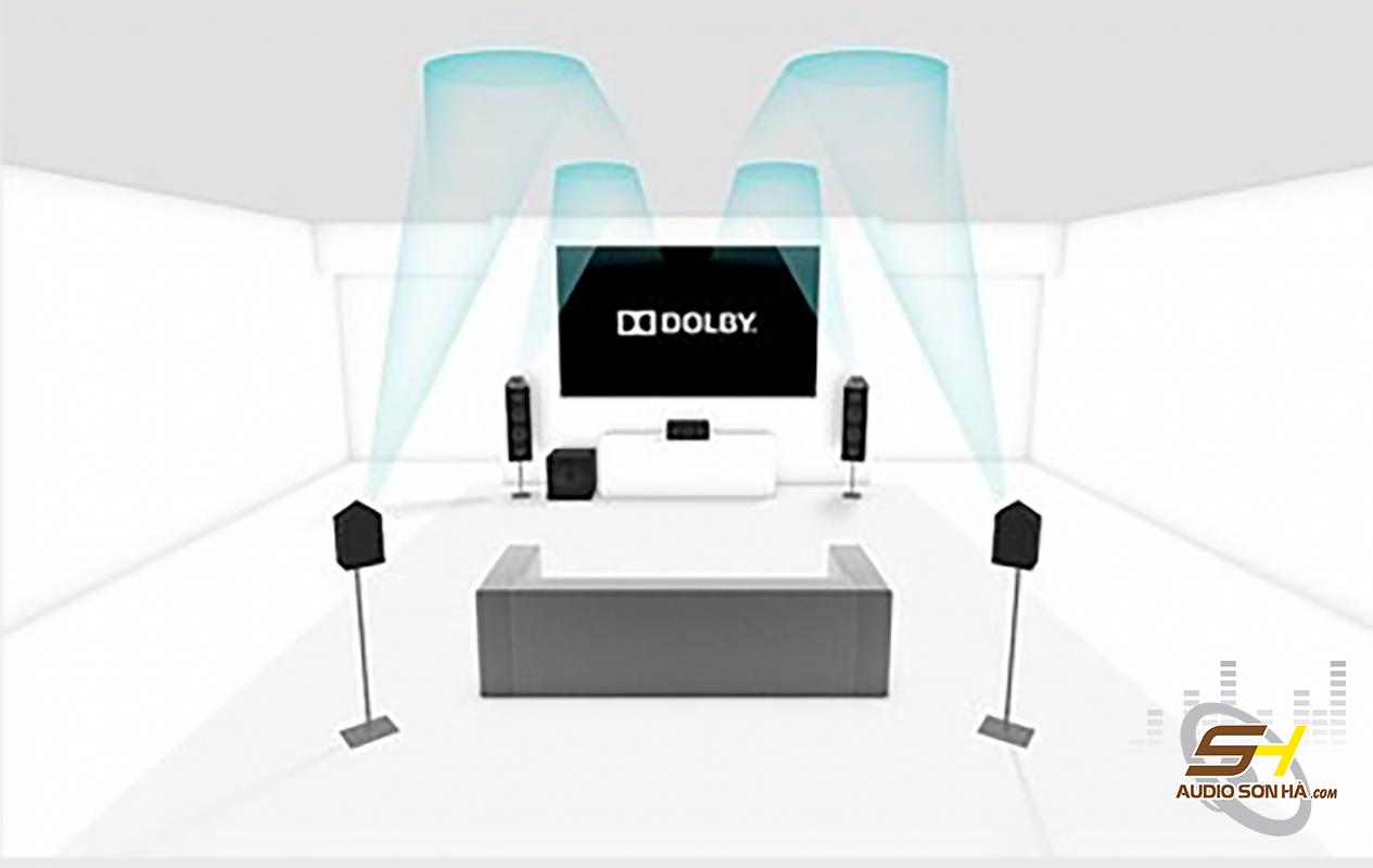 Phòng Mẫu 5.1.4 (Enabled Speakers)