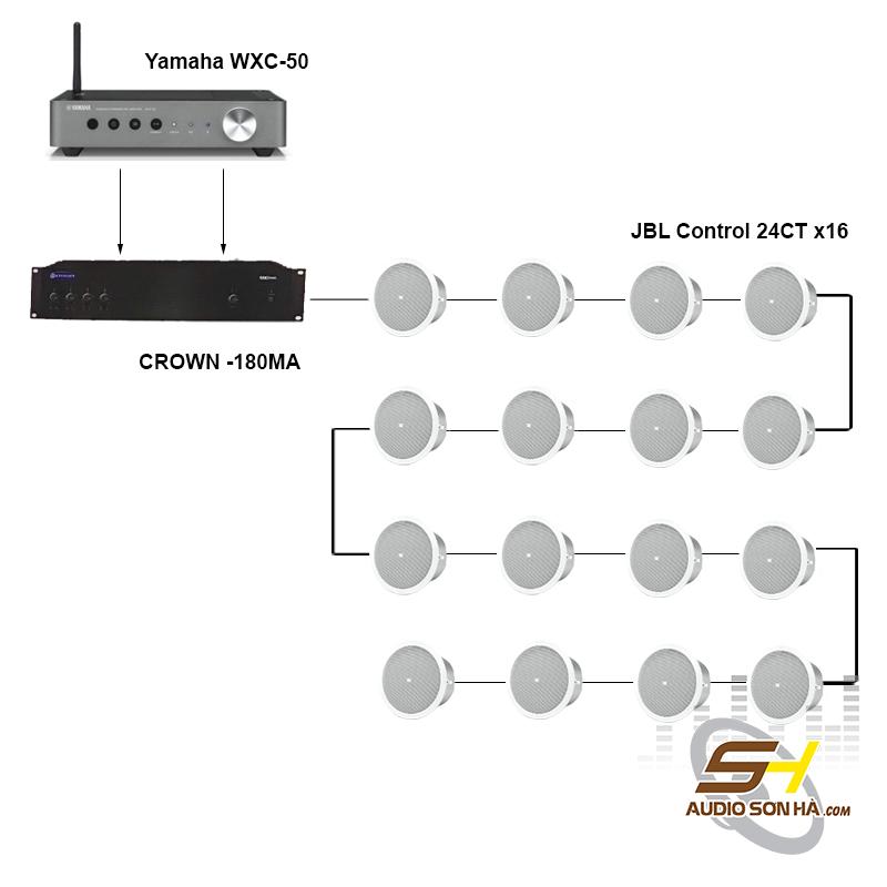 Hệ âm thanh âm trần JBL Control 24CT-CROWN - cho công trình tới 300 m2